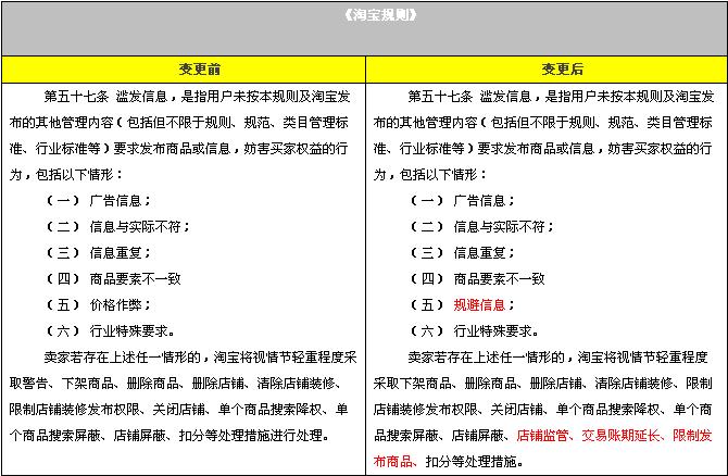 淘宝规则发布《滥发信息规则变更公示通知》，违规处理上的调整可不小-THE FREE SKY