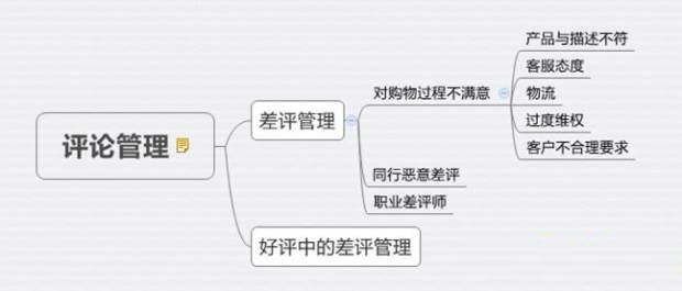 淘宝卖家中差评处理秘籍，作为卖家你必须知道。-THE FREE SKY