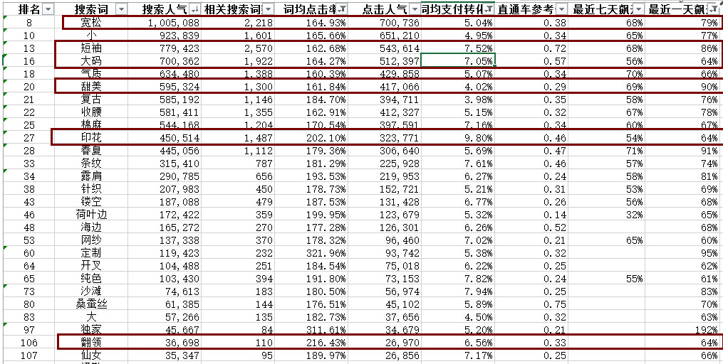 生意社_月收入10000的生意(3)