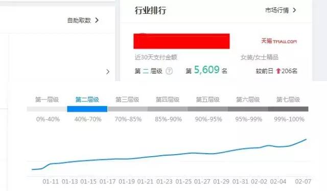 只有5%人知道的淘宝标题优化细节-THE FREE SKY