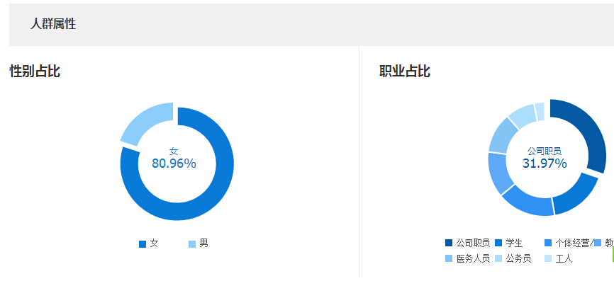 生意社_月收入10000的生意(3)