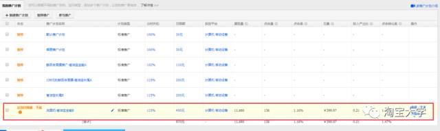 万元投入0转化，这个锅直通车不背！