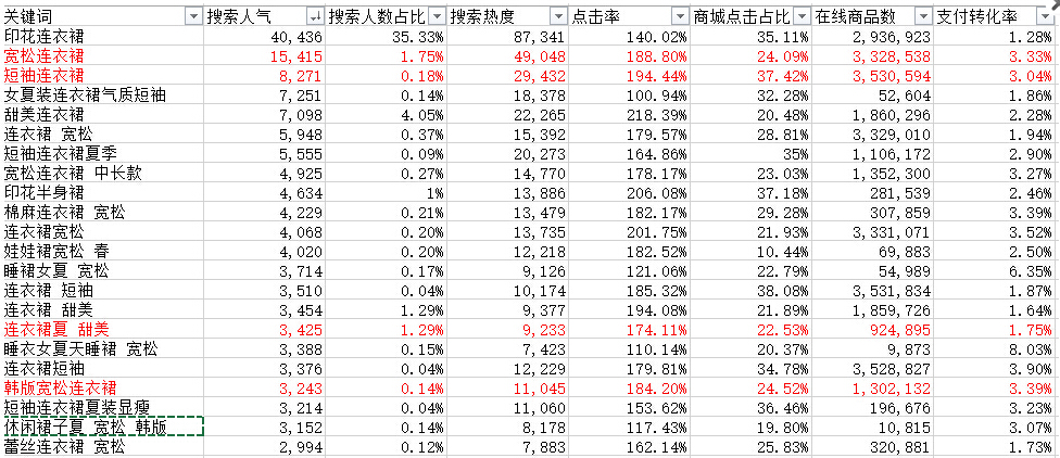 生意社_月收入10000的生意(3)