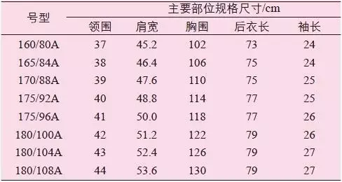 企业如何标注服装号型/规格?-THE FREE SKY