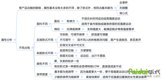 一份超详细能提升运营成功率的分析方案-THE FREE SKY