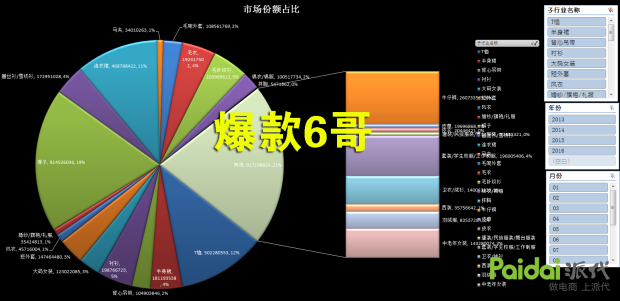 谈谈淘宝运营新思维，卖家必看。-THE FREE SKY