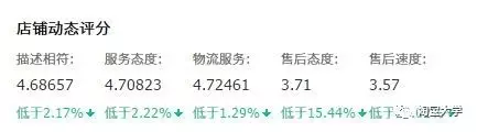 DSR评分飘绿不可怕，2步走快速翻盘！-THE FREE SKY