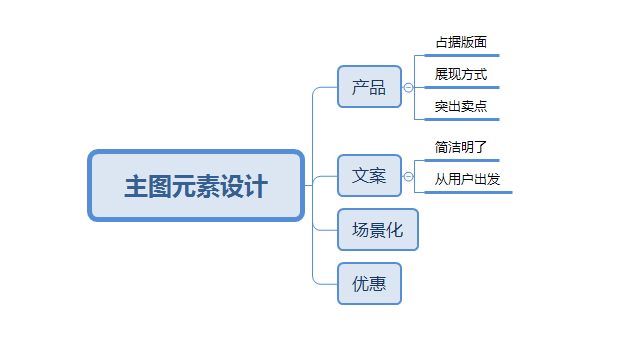 主图怎么做？从这四个方面打造，做高点击率 - 亿馨电商