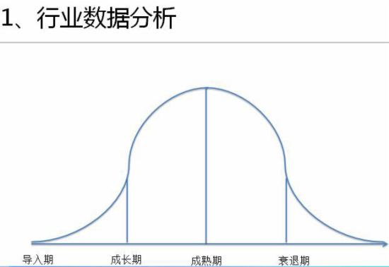 无线端运营，教你如何全面布局！-THE FREE SKY