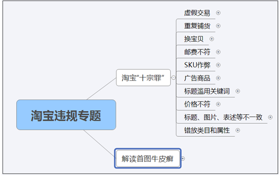 为什么替换首图会被降权，怎么办？-THE FREE SKY