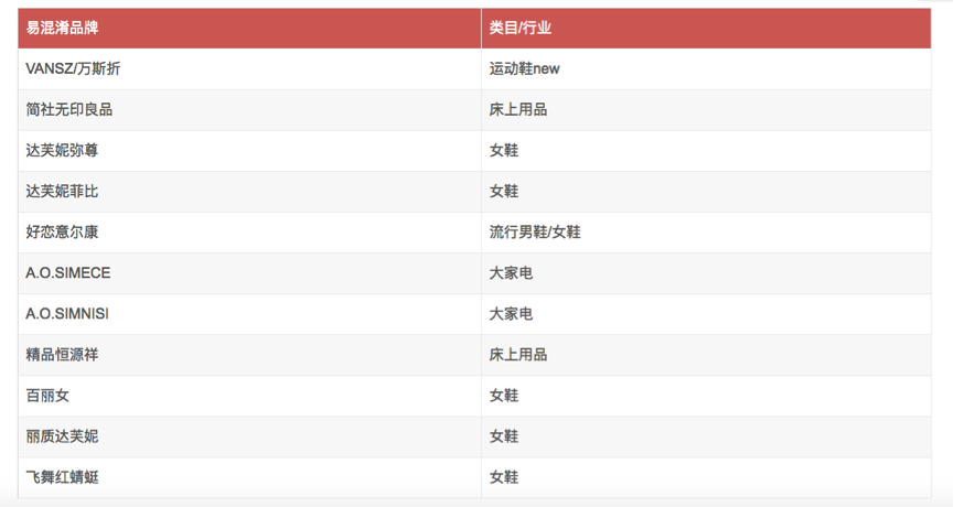 《淘宝规则》新增“发布混淆信息”规则及实施细则的公示通知-THE FREE SKY