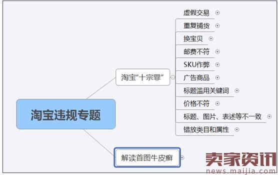 为什么替换首图会被降权，如何破?-THE FREE SKY