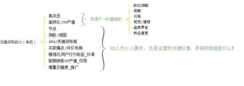 爆款运营规划该怎么做？-THE FREE SKY