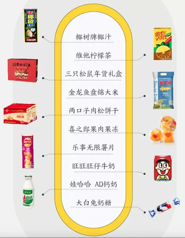 大数据中窥商机，距离2018春节还有363天……