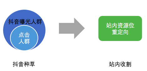 钻展外投抖音定稿3171