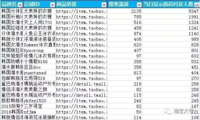 店铺流量开始暴跌？你可能犯了这几个错误！-THE FREE SKY