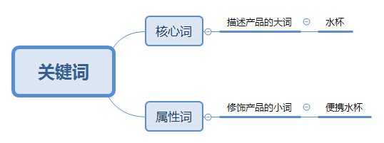 淘宝的商品标题里隐藏着精准人群-THE FREE SKY