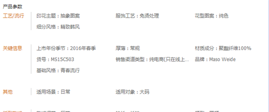 如何让你的新品获得更多的免费搜索流量~-THE FREE SKY